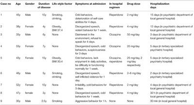 Sudden Cardiac Death in Schizophrenia During Hospitalization: An Autopsy-Based Study